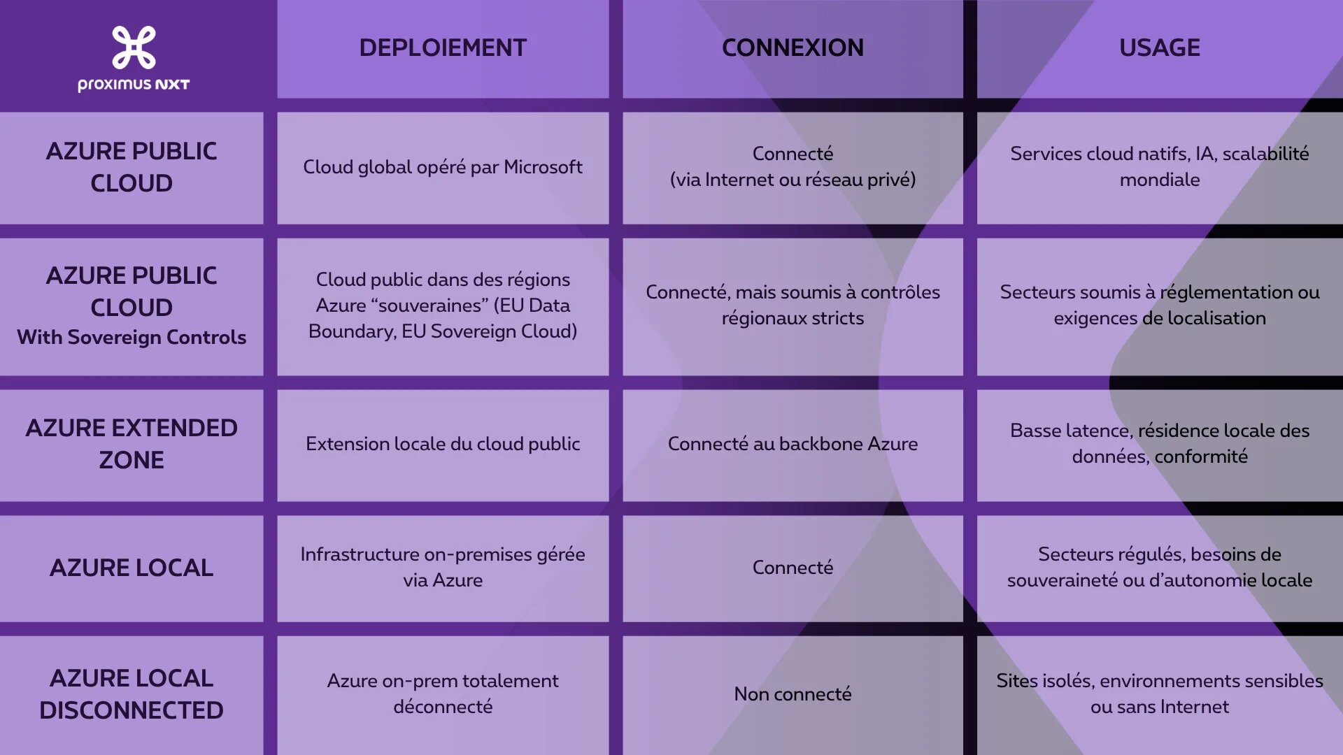 Tableau Microsoft Cloud