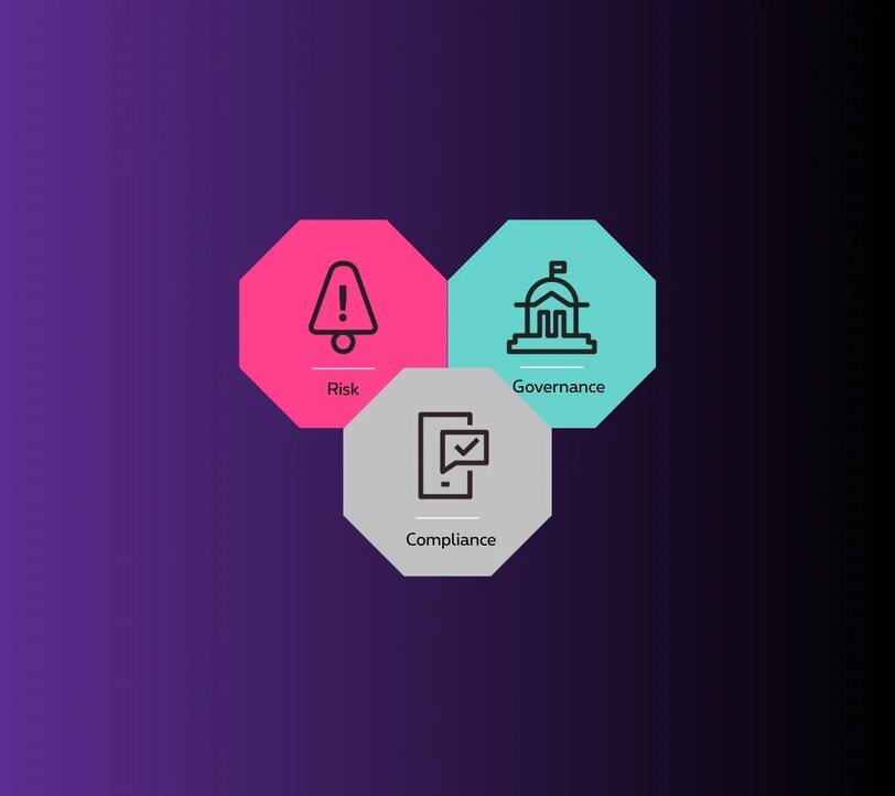 Governance Risk Compliance